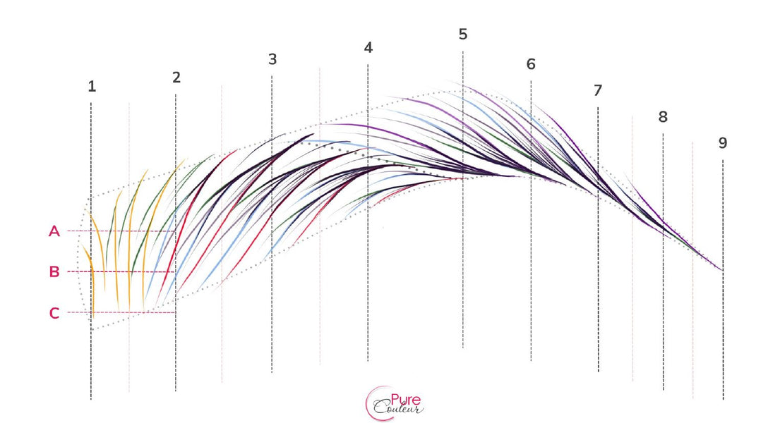 Challenge - Pattern de sourcils Step by Step