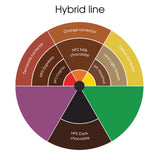 Etalon Mix - Pigments Sourcils Hybride