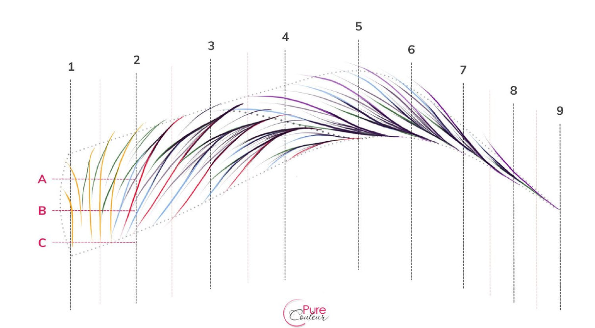 Pattern de sourcils Step by Step