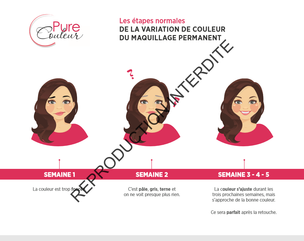 Guide Utile Maquillage Permanent
