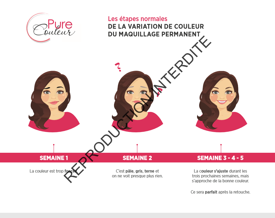 Guide Utile Maquillage Permanent PDF à télécharger