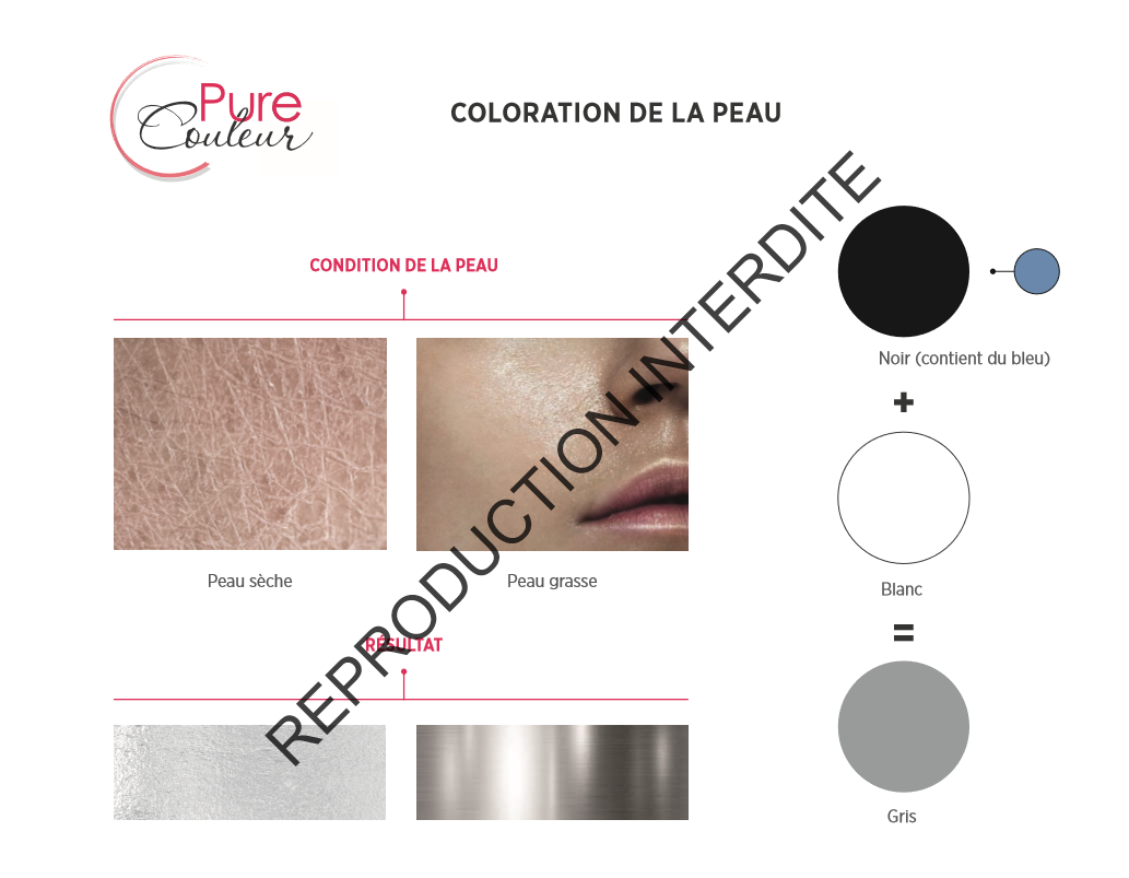 Guide Utile Maquillage Permanent PDF à télécharger